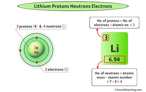 how many protons do lithium have|How to find the Number of Protons, Electrons, Neutrons for .